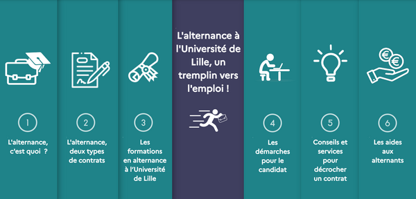 Accès internet au guide de l'alternant